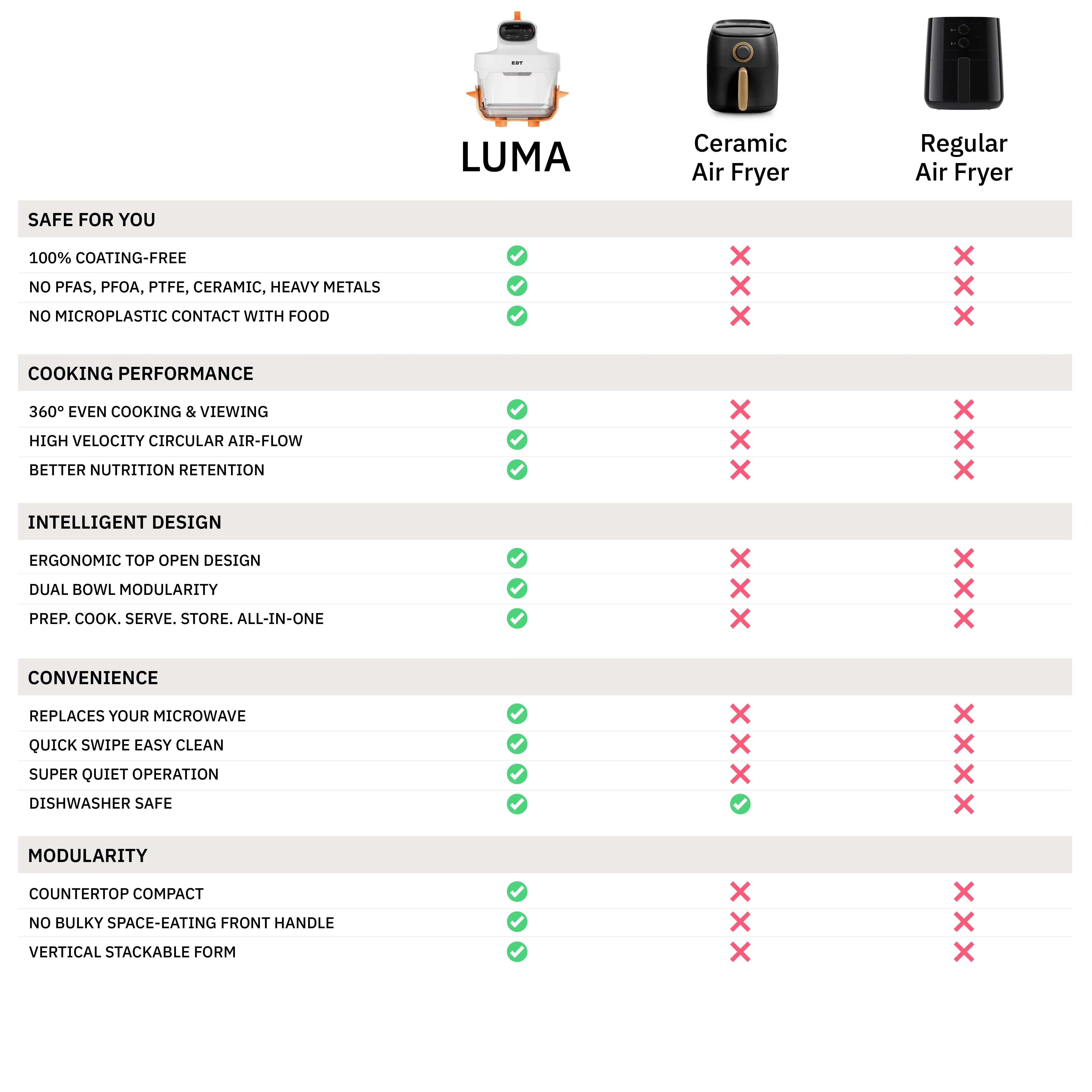 LUMA Origin Orange
