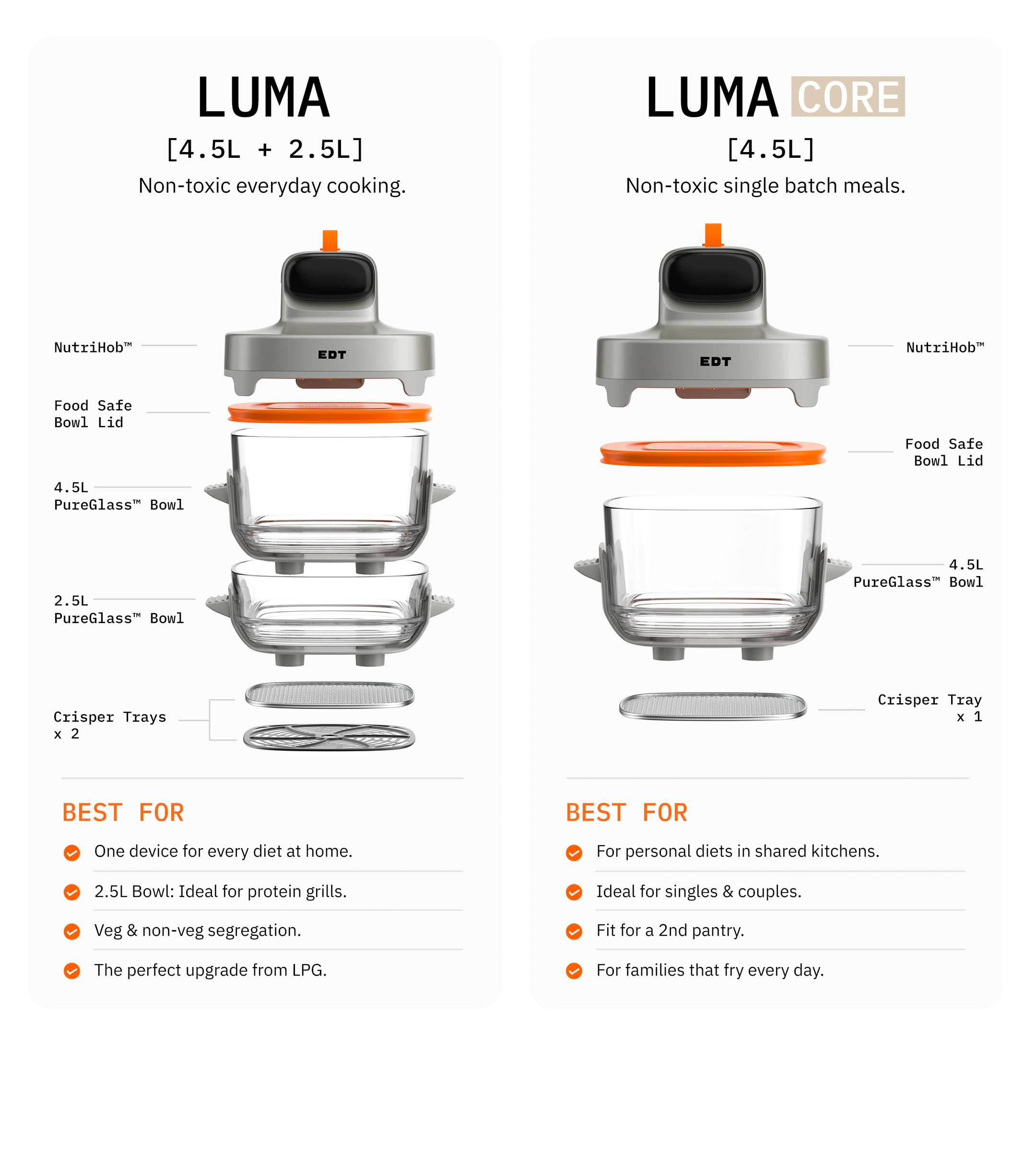 LUMA