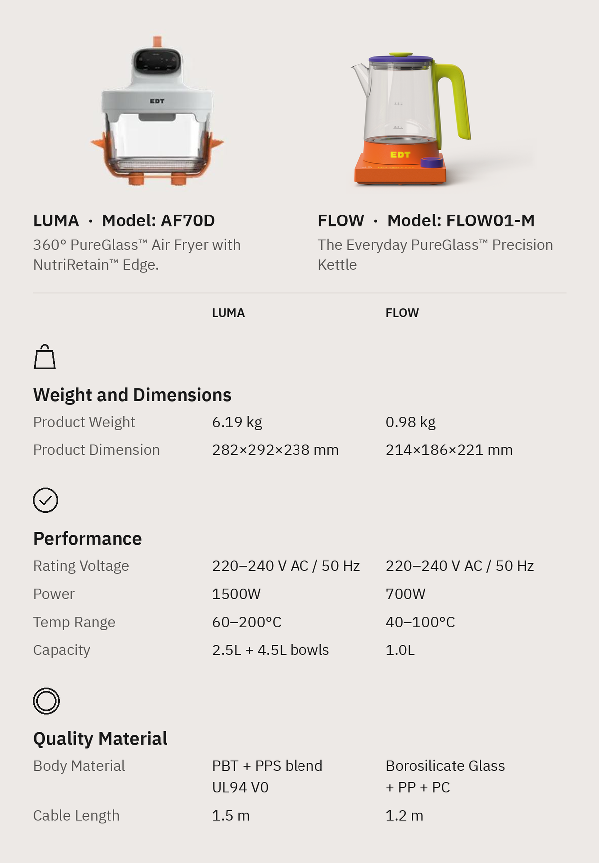Kitchen Upgrade Combo technical specifications